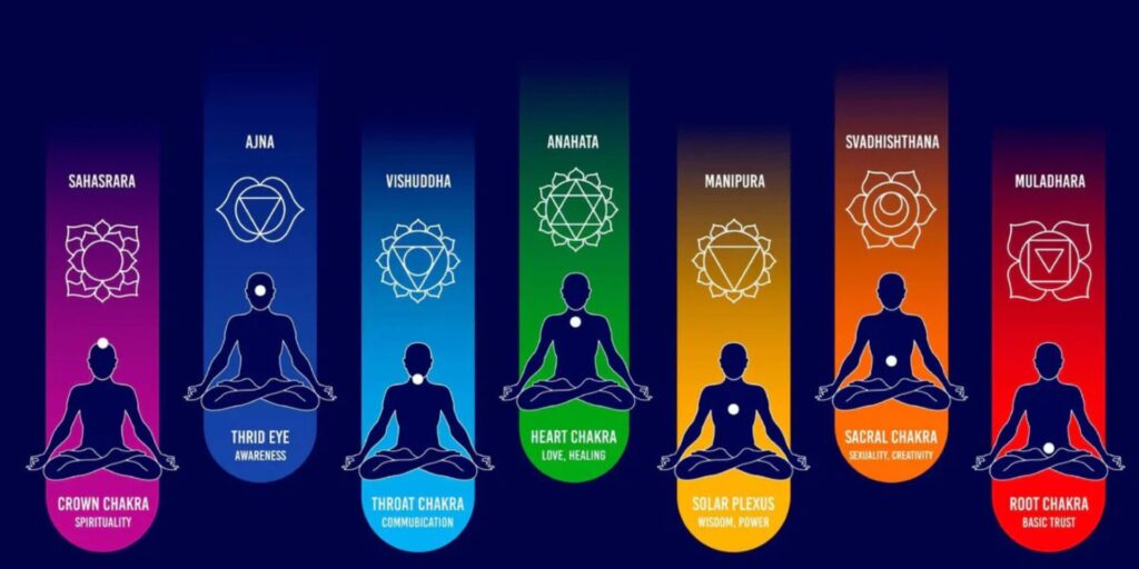 Chakras et émotions : comprendre les messages de votre système énergétique Un article pédagogique qui décrit comment chaque chakra est lié à des émotions spécifiques, et comment repérer les déséquilibres pour mieux les réharmoniser.